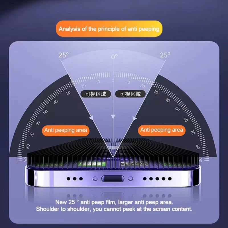 Cristal templado anti espionaje compatible con iPhone