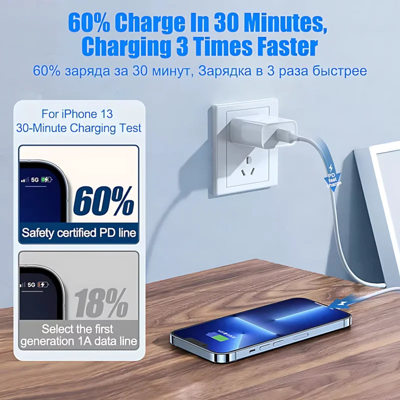 Cable USB Tipo-C compatible con iPhone de 20W